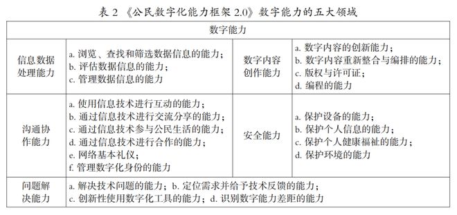 九游娱乐文化：欧盟教育数字化转型：政策演进、关键举措及启示研究(图2)