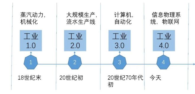 数字化背景下的教育转型：传统到未来的跨越(图2)