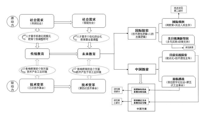 数字化背景下的教育转型：传统到未来的跨越