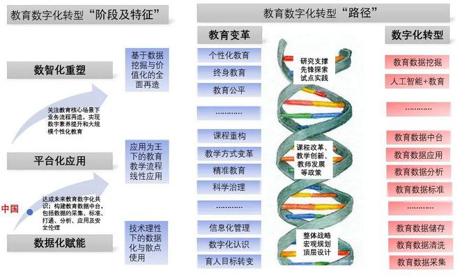 数字化背景下的教育转型：传统到未来的跨越(图3)