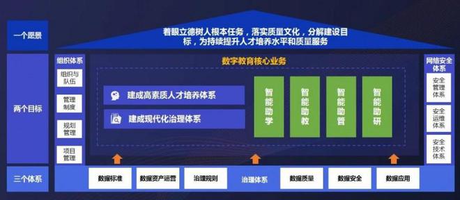 强智科技：高等教育数字化转型新范式的探索与实践(图2)