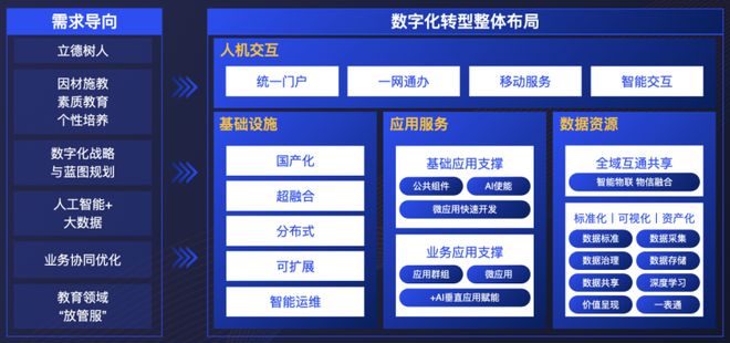强智科技：高等教育数字化转型新范式的探索与实践(图3)