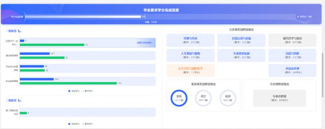 强智科技：高等教育数字化转型新范式的探索与实践(图7)