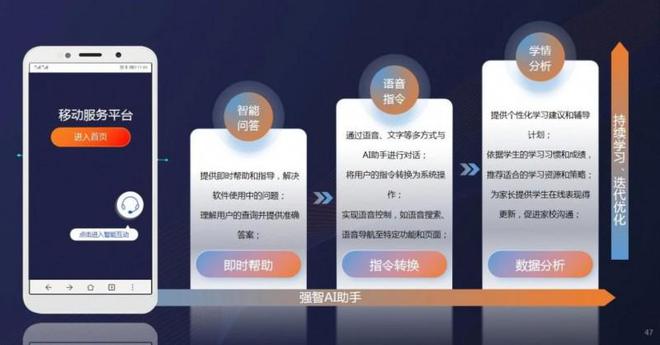 强智科技：高等教育数字化转型新范式的探索与实践(图6)