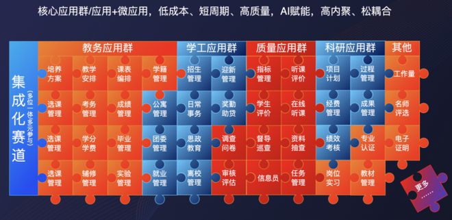 强智科技：高等教育数字化转型新范式的探索与实践(图5)