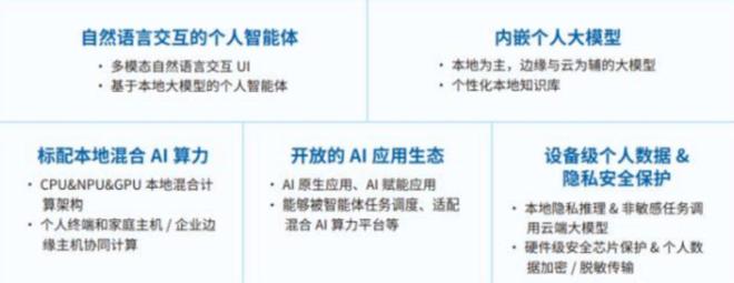 九游娱乐：从CES2024看AIPC江湖