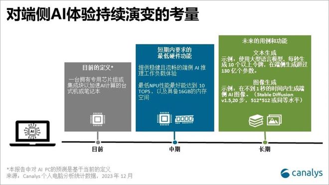 九游娱乐：从CES2024看AIPC江湖(图5)
