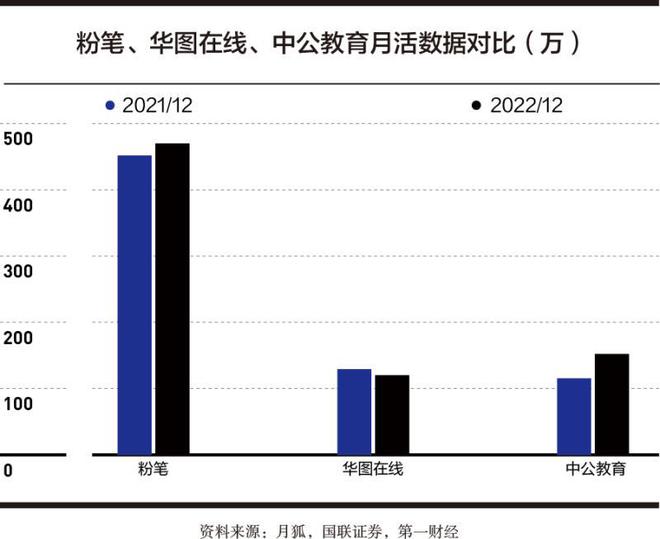 粉笔的教育数字化转型方法论丨2023数字中国年度案例(图2)