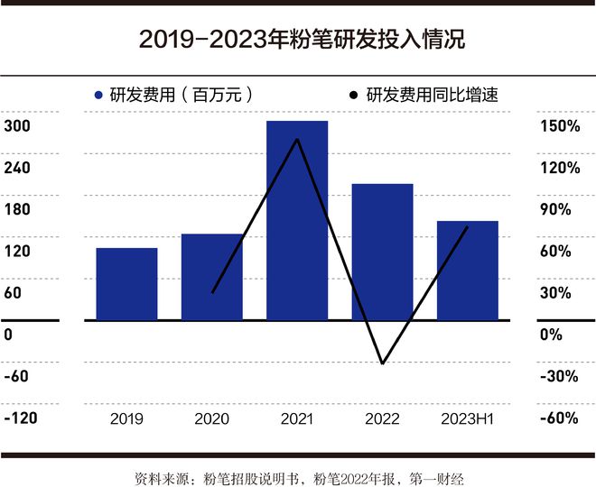 粉笔的教育数字化转型方法论丨2023数字中国年度案例(图3)
