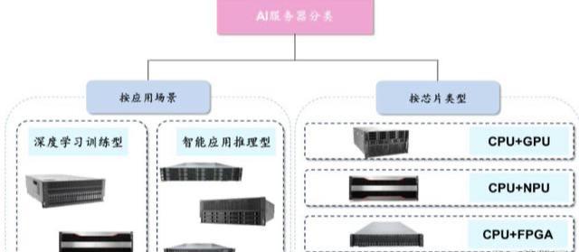 AI服务器托管哪家实力强？2024苏州IDC性价比之选揭晓(图5)