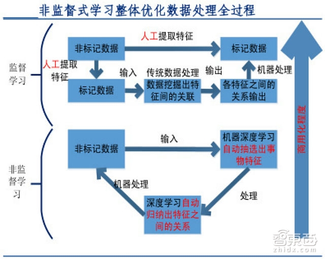 人工智能行业报告续：深度学习成最大爆点巨头们如何构建AI生态？【附】(图2)