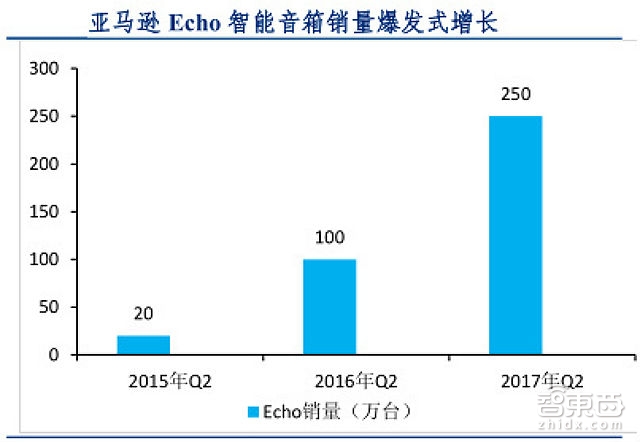 人工智能行业报告续：深度学习成最大爆点巨头们如何构建AI生态？【附】(图15)