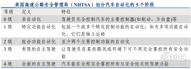 人工智能行业报告续：深度学习成最大爆点巨头们如何构建AI生态？【附】(图16)