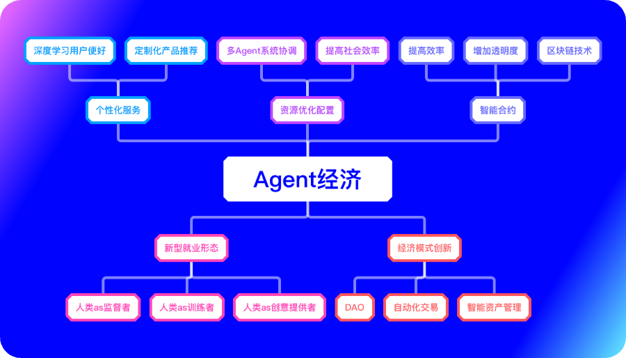 九游娱乐：深度对话：白惠源“EPOCH”理论预言AIAgent的未来五部曲(图3)