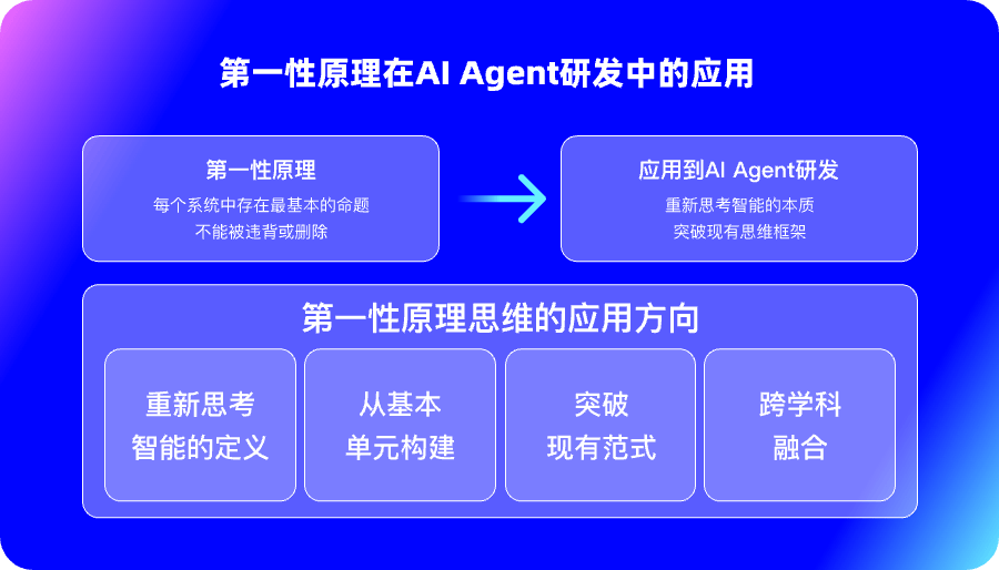 九游娱乐：深度对话：白惠源“EPOCH”理论预言AIAgent的未来五部曲(图4)