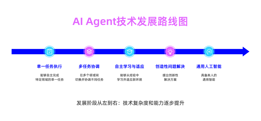 九游娱乐：深度对话：白惠源“EPOCH”理论预言AIAgent的未来五部曲