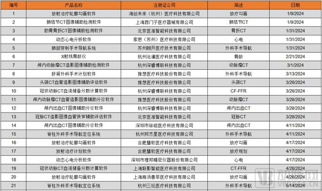 九游娱乐：2024医疗人工智能：生成式AI爆发医疗AI走到新的十字路口(图2)