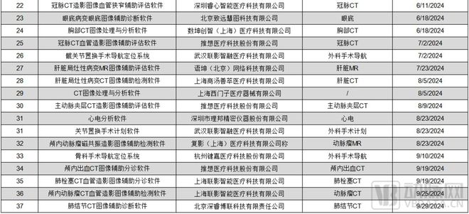九游娱乐：2024医疗人工智能：生成式AI爆发医疗AI走到新的十字路口(图3)