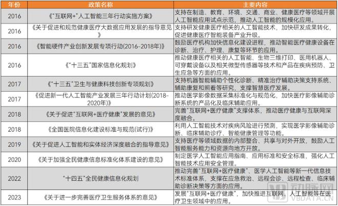 九游娱乐：2024医疗人工智能：生成式AI爆发医疗AI走到新的十字路口