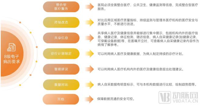 九游娱乐：2024医疗人工智能：生成式AI爆发医疗AI走到新的十字路口(图5)