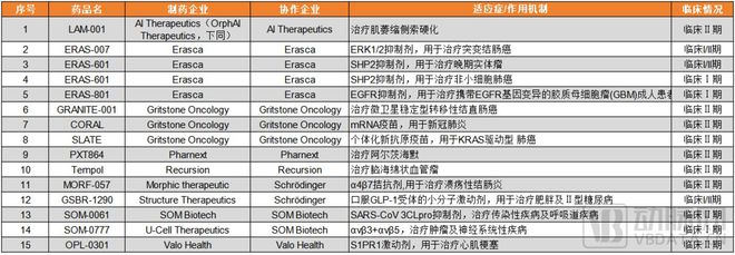 九游娱乐：2024医疗人工智能：生成式AI爆发医疗AI走到新的十字路口(图7)