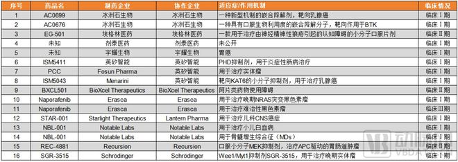九游娱乐：2024医疗人工智能：生成式AI爆发医疗AI走到新的十字路口(图8)