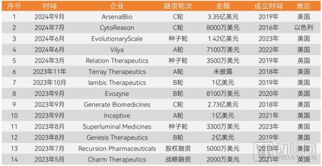 九游娱乐：2024医疗人工智能：生成式AI爆发医疗AI走到新的十字路口(图9)