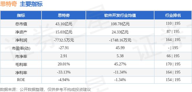 思特奇（300608）10月22日主力资金净卖出723314万元(图2)