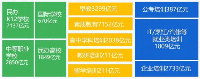 智能教育持续升温想象力智能中高考领跑市场