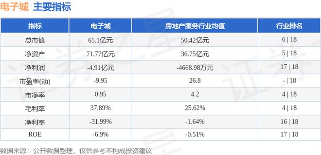 电子城（600658）10月29日主力资金净卖出735376万元(图2)