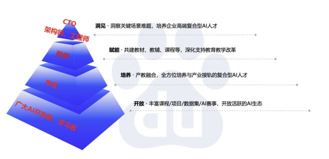 九游娱乐：IPP国际会议｜刘磊：探索基于产学合作的AI人才培养路径(图4)