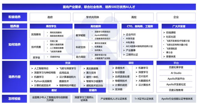 九游娱乐：IPP国际会议｜刘磊：探索基于产学合作的AI人才培养路径(图5)