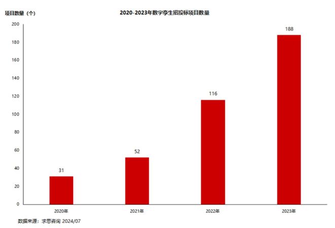 【求思观察44】AI重新定义“数字化转型”大模型打头一阵