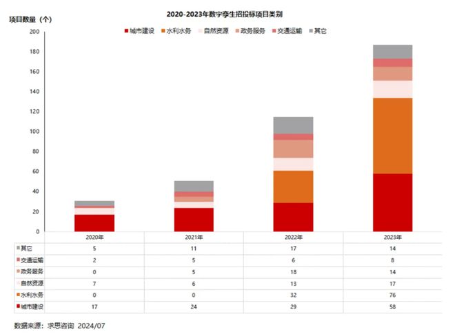 【求思观察44】AI重新定义“数字化转型”大模型打头一阵(图3)
