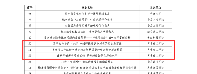 齐鲁理工学院三个案例荣获山东省教育厅数字化赋能教育信息化建设与应用典型案例(图2)