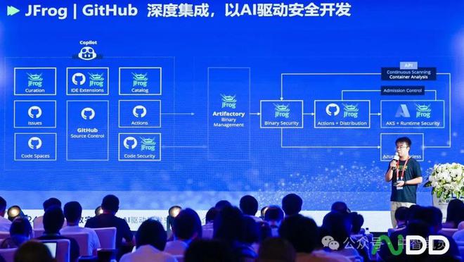 2024AI+研发数字（AiDD）峰会北京站圆满收官！(图5)