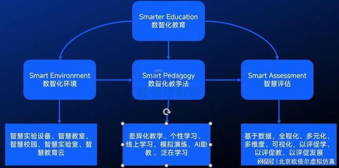 九游娱乐：远程智慧实验室：数智化课程转型的教育创新