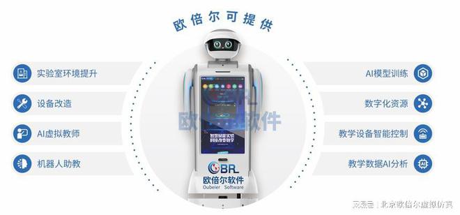 九游娱乐：远程智慧实验室：数智化课程转型的教育创新(图2)