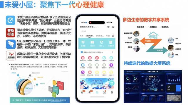 普陀区数字化转型“揭榜挂帅”：“阳光社区”打造温馨“数字家园”(图3)