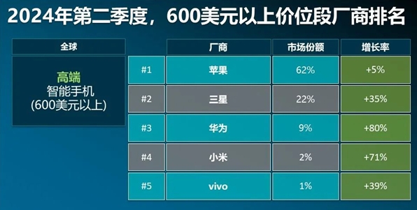 九游娱乐文化：近五年国产手机份额稳步上升拥抱创新前沿技术
