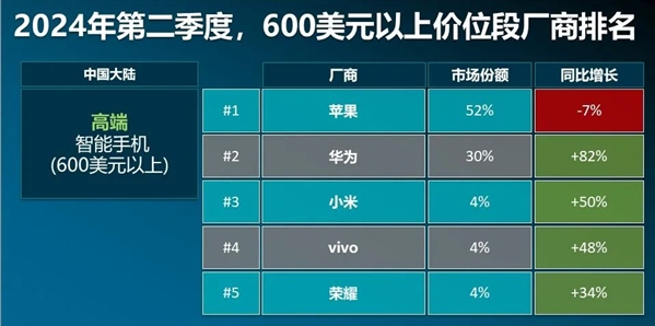 九游娱乐文化：近五年国产手机份额稳步上升拥抱创新前沿技术(图2)