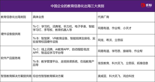 教育信息化出海全球数字化转型下的千亿市场(图2)