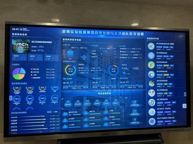 数字化转型+集团化办园上海学前教育高质量发展这样做