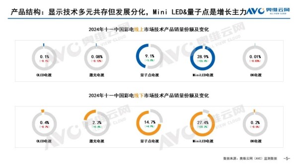 存量竞争下的电视行业看三大发展趋势如何重塑产品结构？(图2)