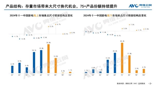 存量竞争下的电视行业看三大发展趋势如何重塑产品结构？(图4)