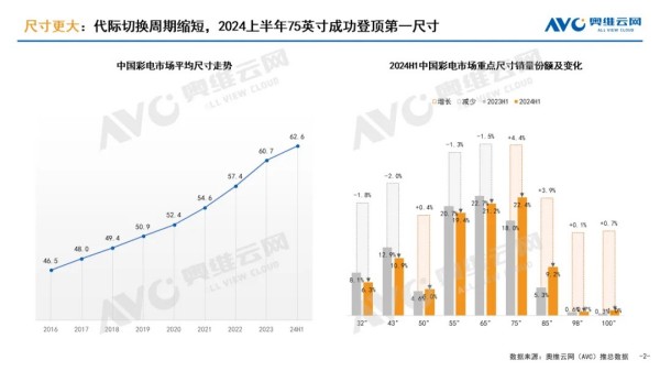 存量竞争下的电视行业看三大发展趋势如何重塑产品结构？(图3)