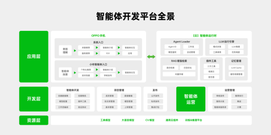 OPPOAI助力2024年“中国高校计算机大赛-智能交互创新赛”圆满收官(图5)