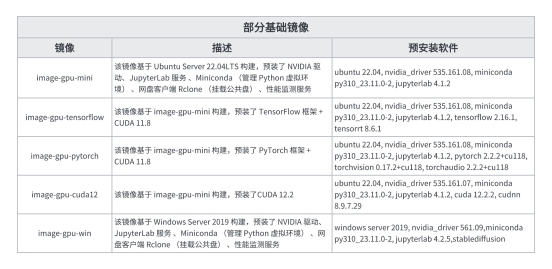 便宜靠谱的GPU租用平台：厚德云年底GPU优惠活动你的AI算力挚友来了！(图2)