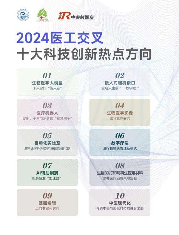 2024医工交叉十大创新热点方向发布生物医学大模型排第一