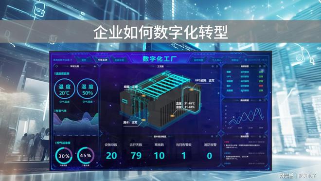 九游娱乐文化：企业如何数字化转型？增强品牌竞争力
